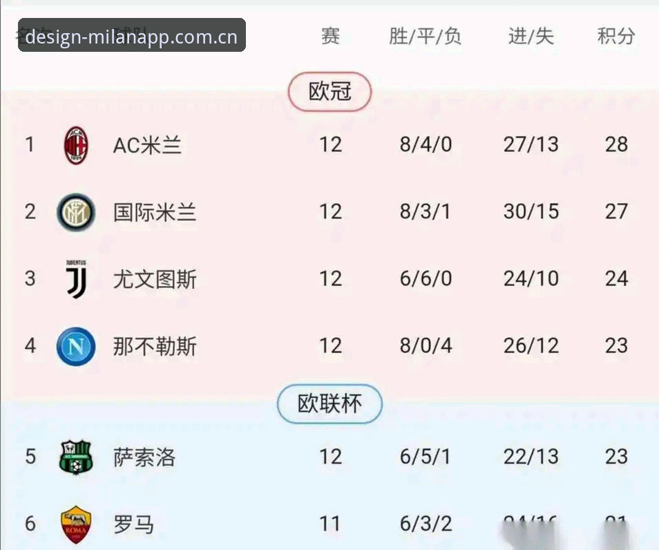 米兰APP深度信息哪个好？实战筛选思路与操作详解